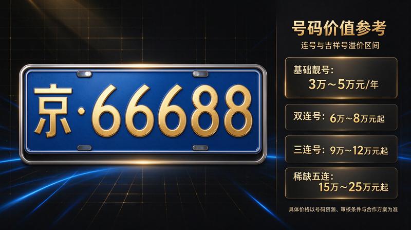 2026年最新北京车牌政策