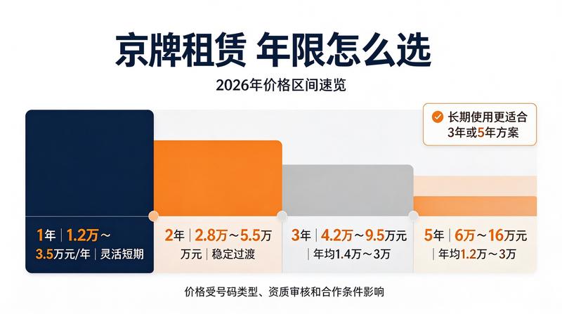 北京车牌租赁业务介绍图4