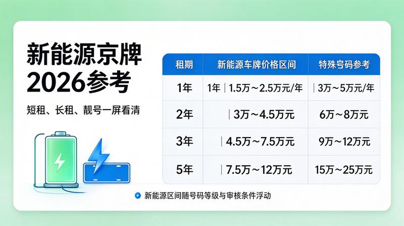 北京车牌租赁业务介绍图3