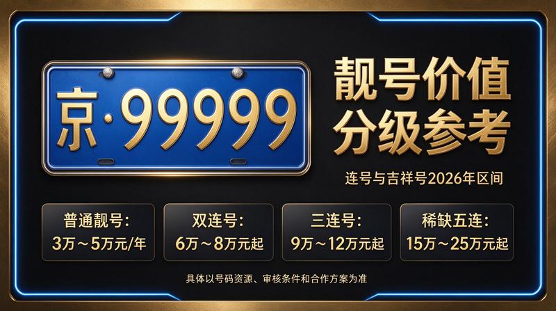 北京车牌租赁业务介绍图1